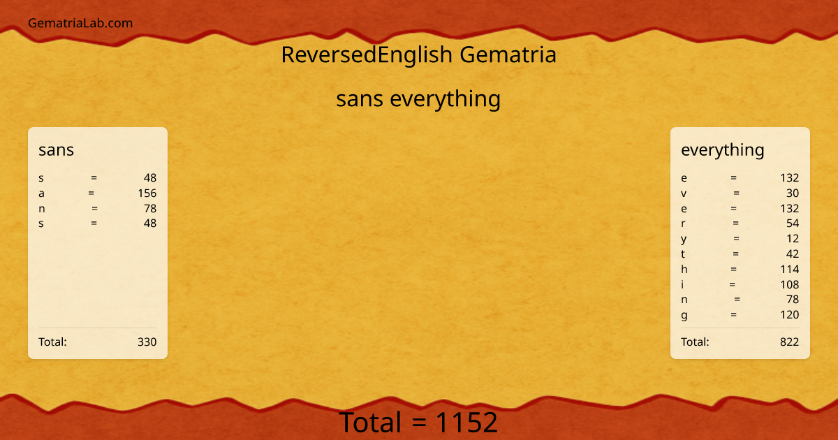 sans everything in reversedEnglish Gematria